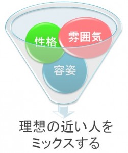 love-beginner1-1